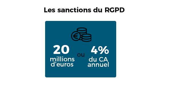 Pourquoi le RGPD - quelles sont les sanctions