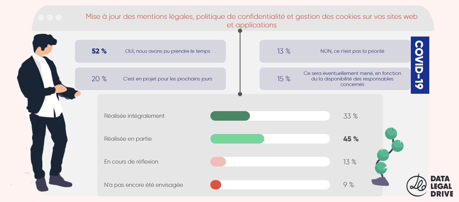 enquete-rgpd-2020-conformite-site-web