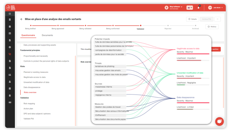 pia-gdpr-software