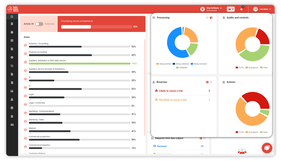 gdpr-governance-data-software